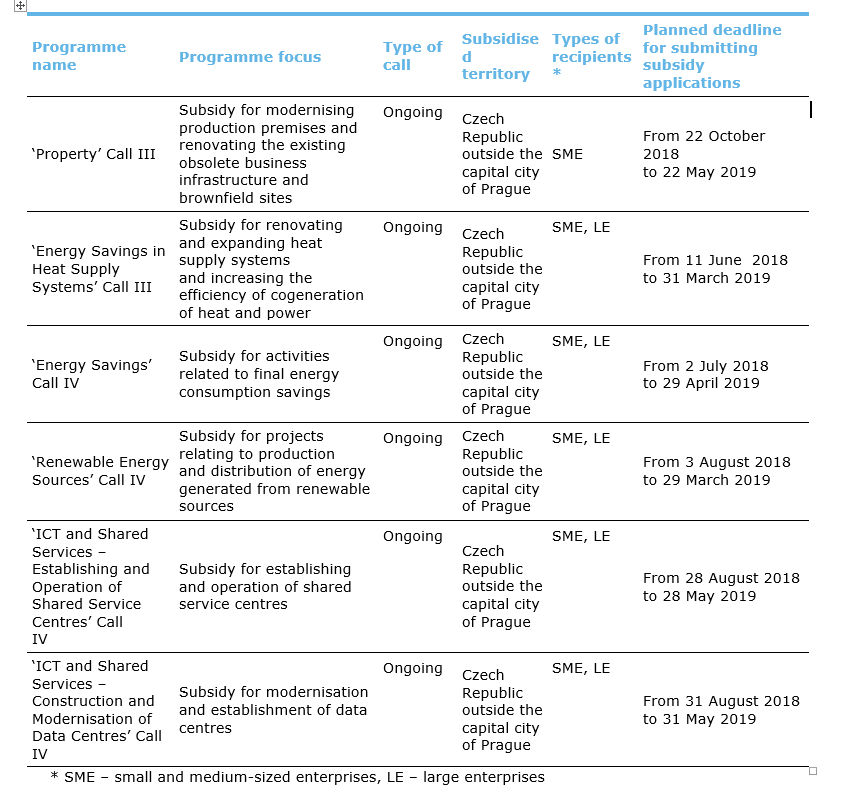 anesthesia call schedule